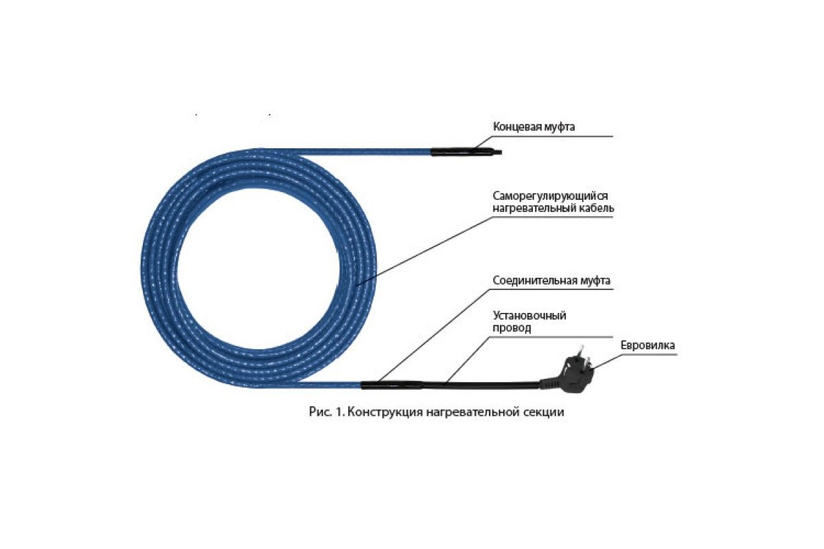 Схема подключения нагревательного кабеля