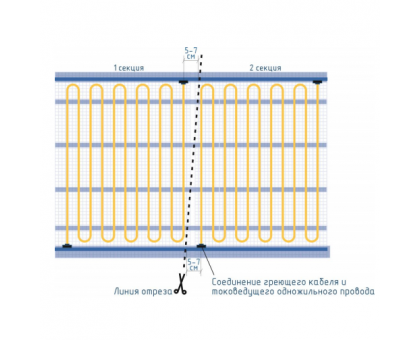 Секции тёплого пола РИМ MEDIUM-70 - 160Вт/0,8м² на отрез
