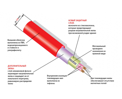 Thermomat TVK 180 8 м.кв.