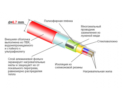 Thermocable SVK 1800 87 м