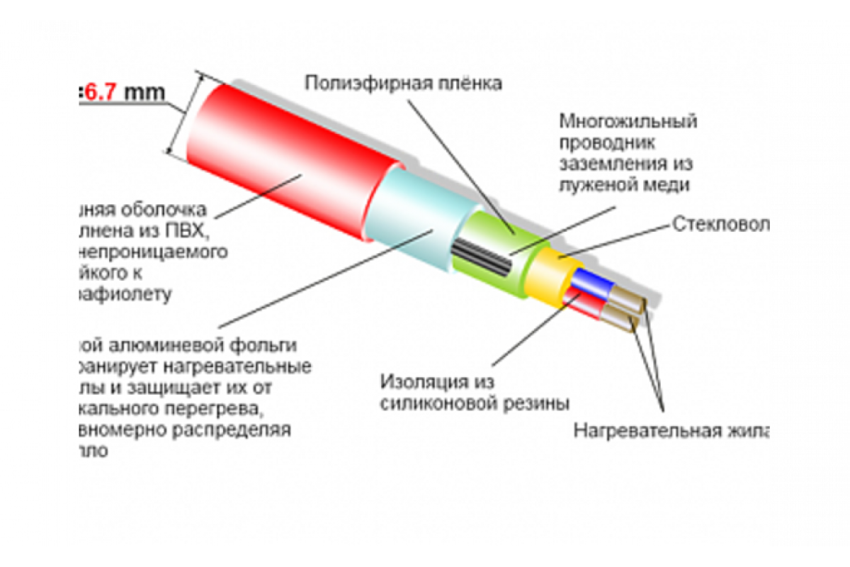 Термокабель. Термокабель SVK -1800. Резистивный нагревательный кабель 1м/20вт схема подключения. Термокабель для пола схема подключения. Резистивный греющий кабель конструкция.